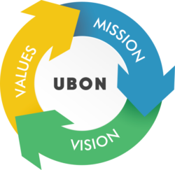 Vision-Mission-Values